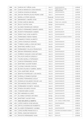 Clasificacion XXII Ruta Santa Barbara.pdf - página 4/7