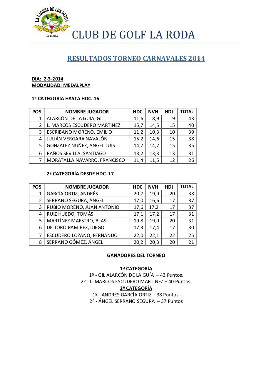 Vista previa del documento RESULTADOS TORNEO CARNAVAL 2014.pdf - página 1/1