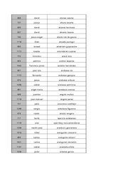 corta ordenados apellidos.pdf - página 2/23