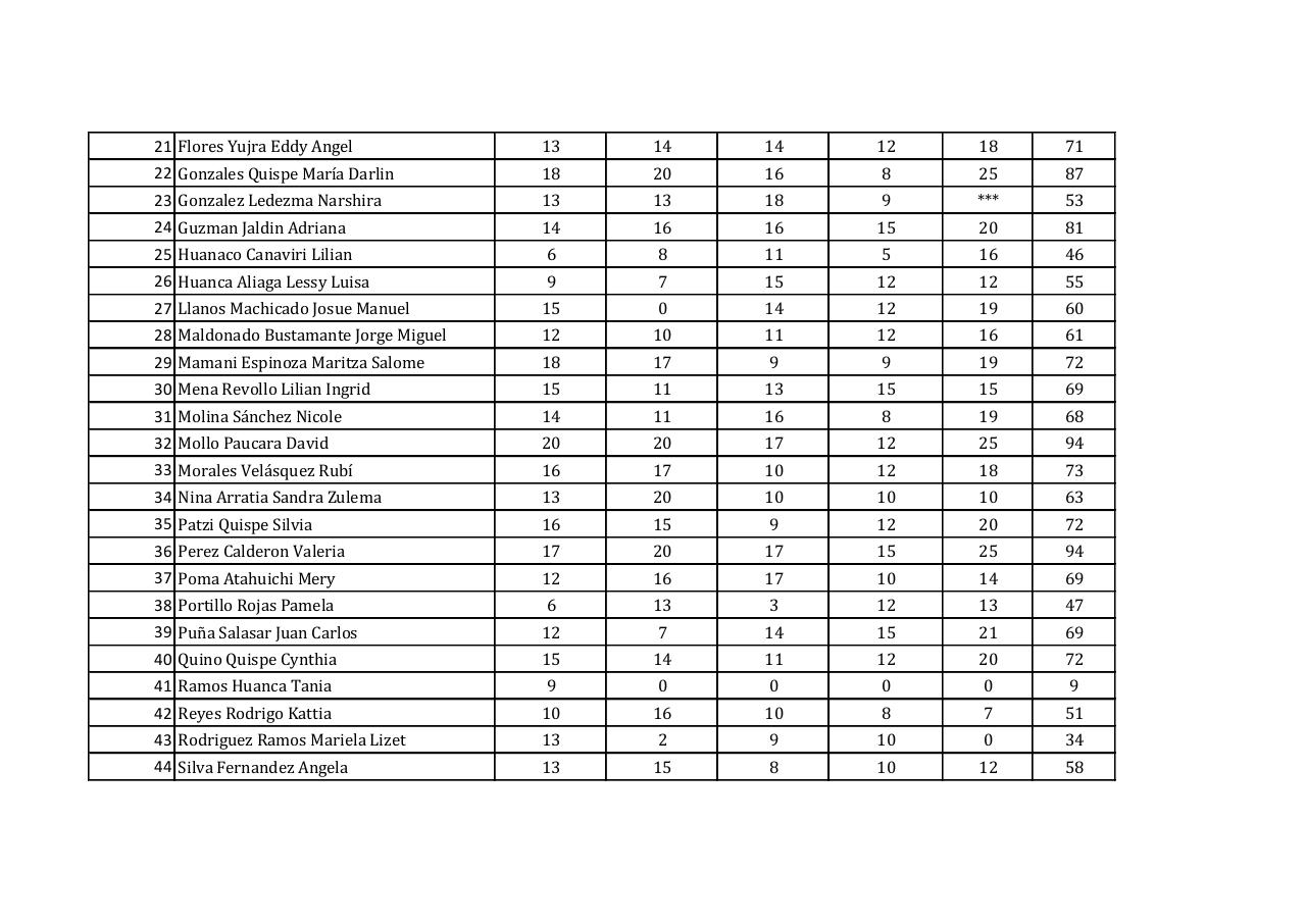 Notas colectivos 2014.pdf - página 2/3