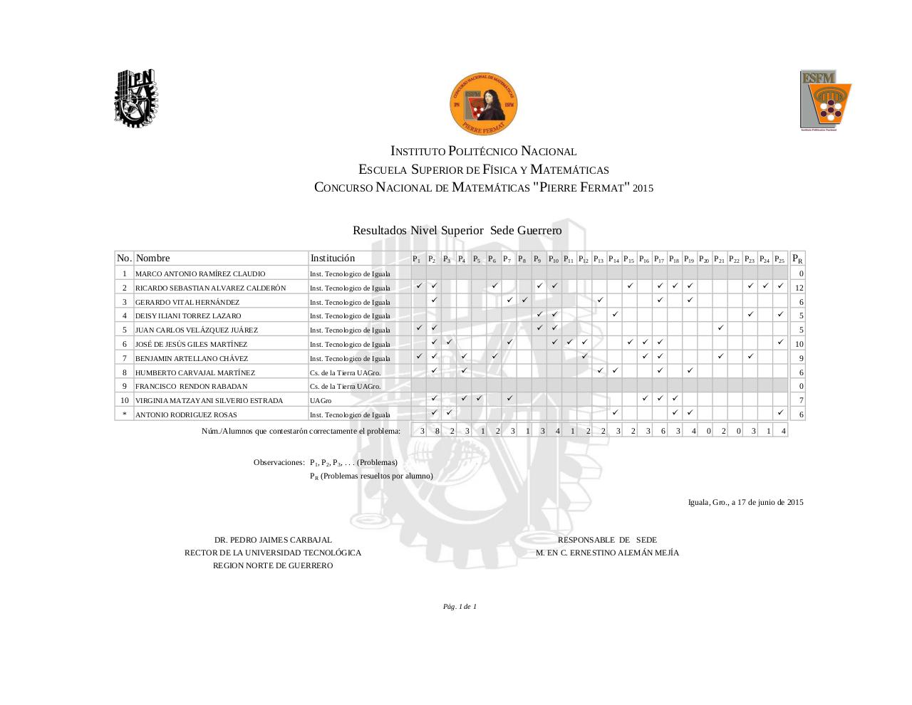 Vista previa del documento Report-result-higher_2015.pdf - página 1/1