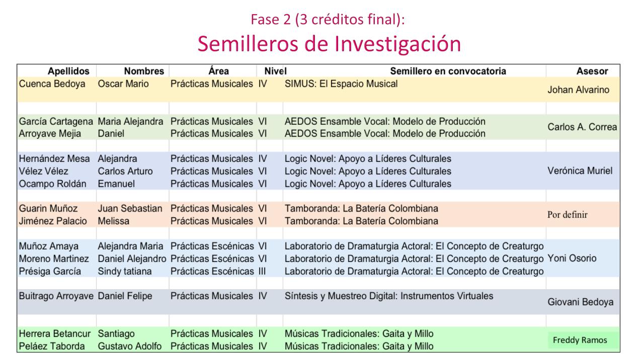 Estudiantes inscritos en PrÃ¡cticas 2015-02.pdf - página 4/5