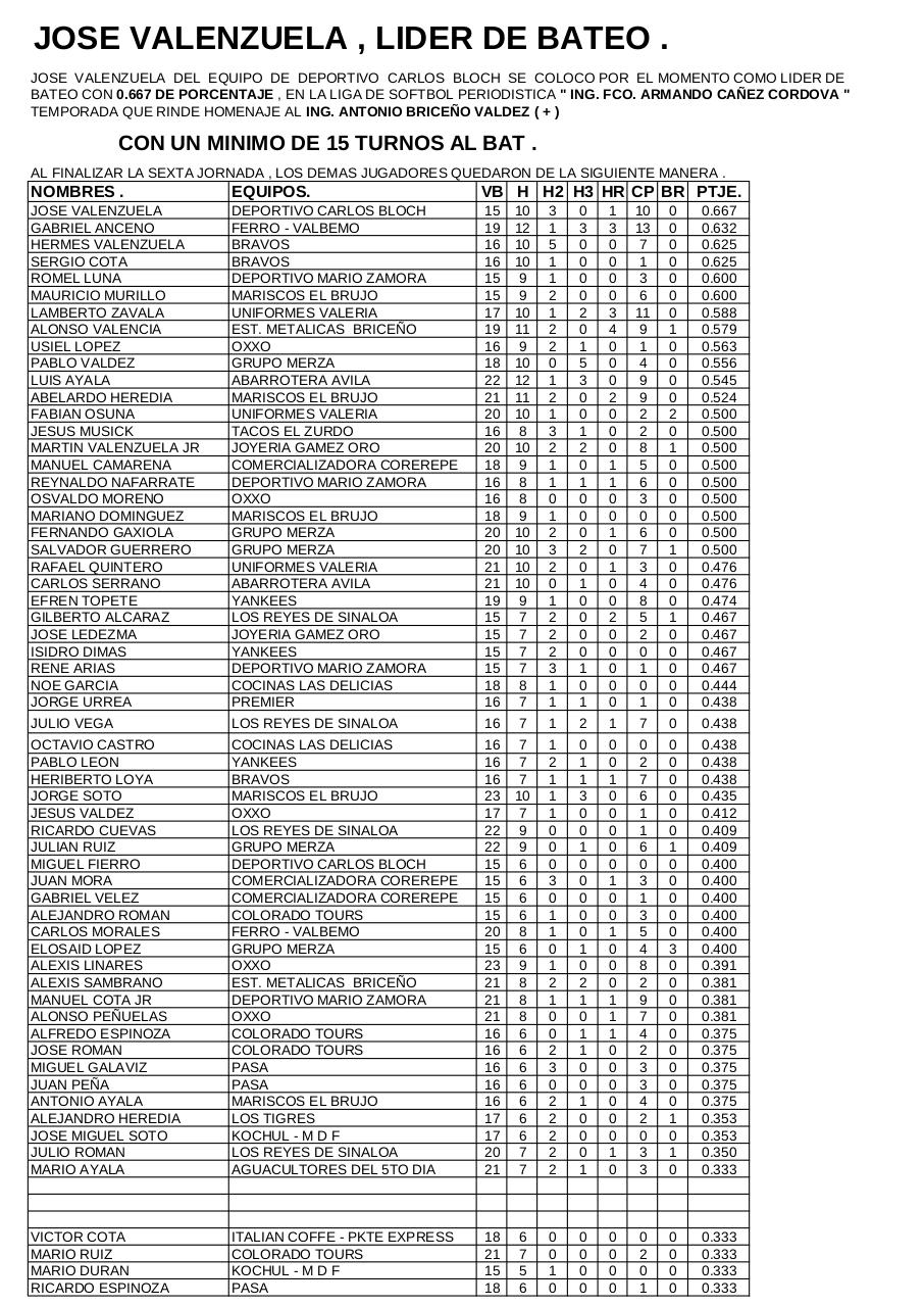 BATEO SEXTA JORANDA , SOFTBOL PERIODISTICA 2015.pdf - página 1/2