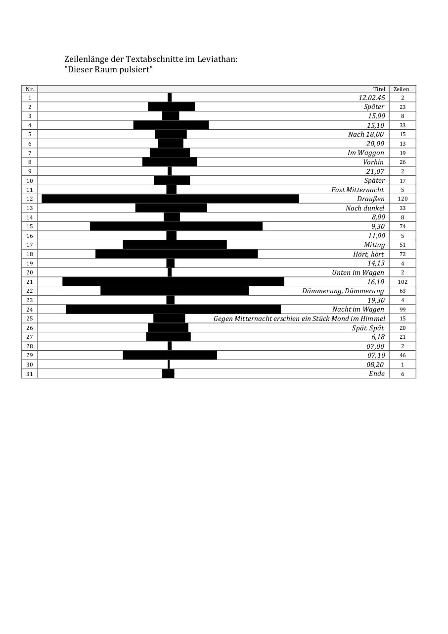 Vista previa del documento Leviathan textmap.pdf - página 1/1