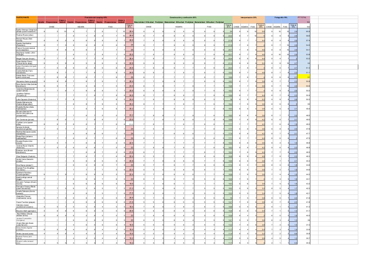 Cosplay Clausura CLS Etapa Online - TABLA DE EVALUACIÃ“N.pdf - página 1/3