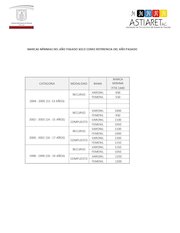 CONV. ESTATAL 2017 TIRO CON  ARCO.pdf - página 6/6