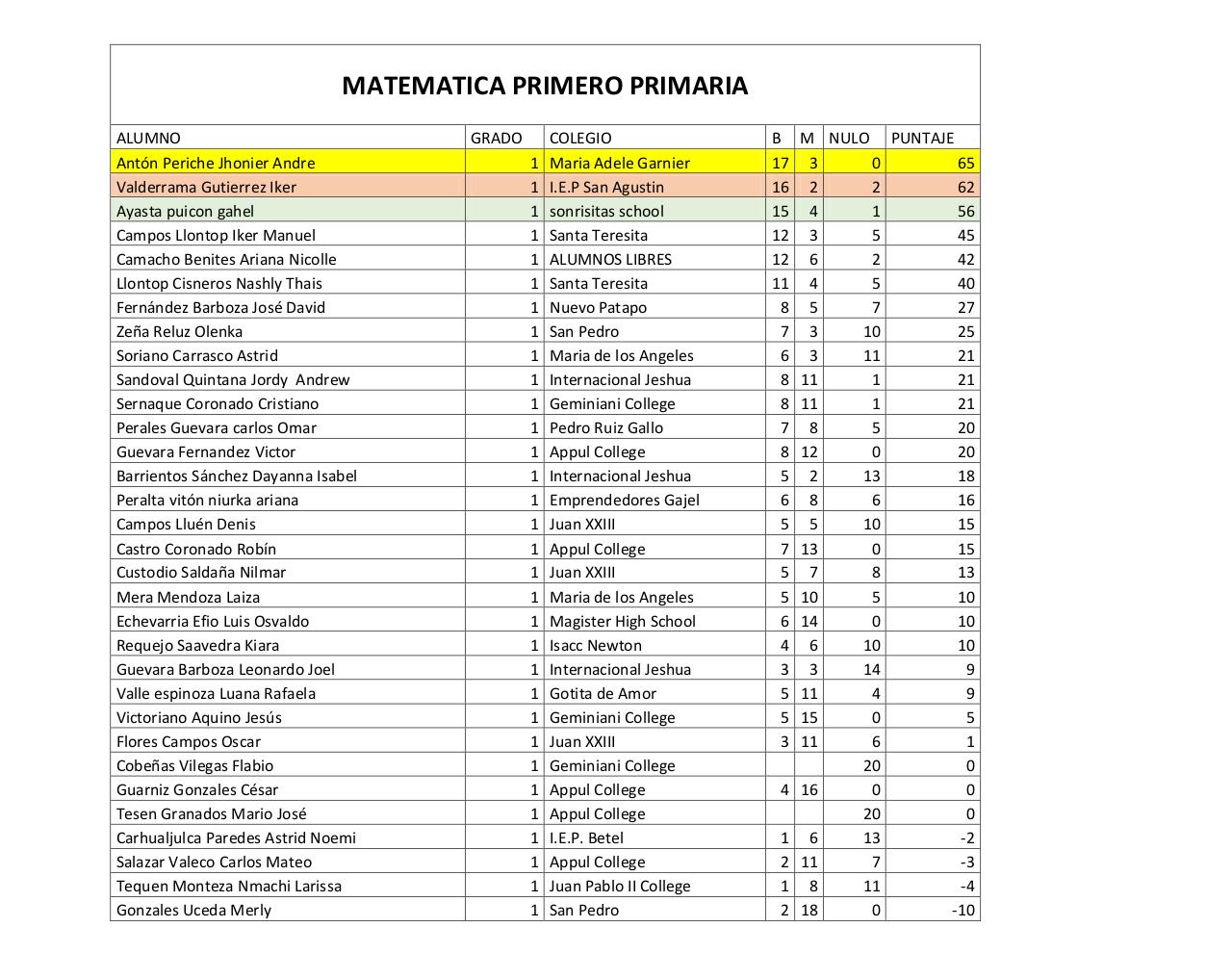 MATEMATICA PRIMARIA.pdf - página 1/7