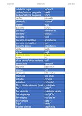 kaqchikel-vocabulario SERES VIVOS VERSION 1 PROFESOR JOE YAKON.pdf - página 5/28